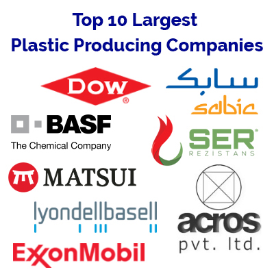 The Major Polymer Producing Companies and Their Histories Around the World
